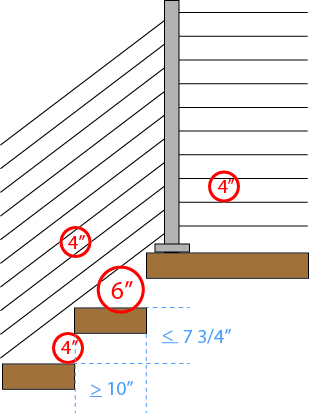 Deck Railing Code Requirements