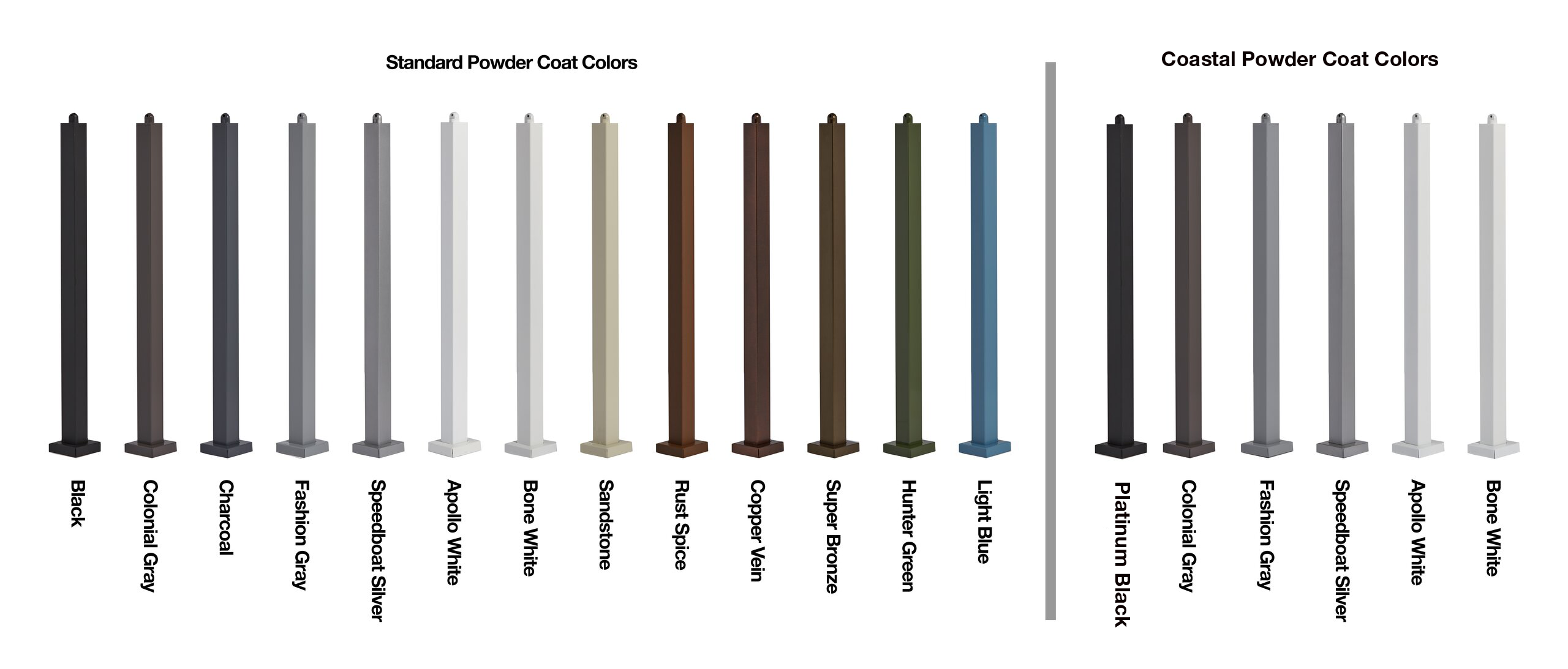 Color Chart Comparison